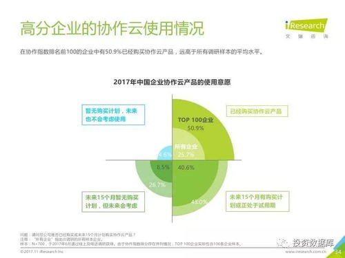 2017年中国企业协作指数白皮书 企业协作的现状与未来趋势解析